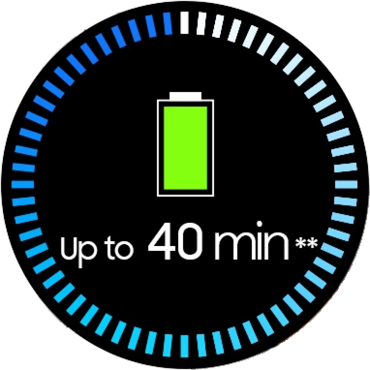 Samsung claim a 40 minute battery life